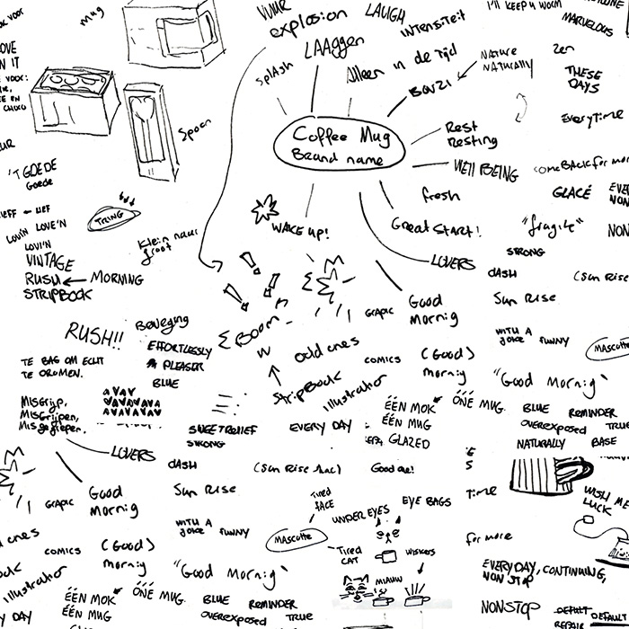 Mijn brainstorm samen gevoegd over concept + concept naam